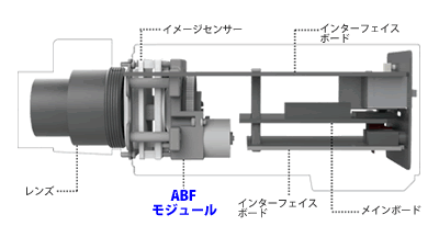 ５MPボックス型ネットワークカメラ(RK-520BE）は、オートバックフォーカス機能搭載