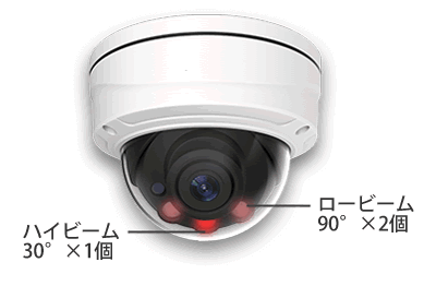 H.265＋ビデオ圧縮技術に対応した屋外2MPネットワークカメラ(RK-230CE）の近赤外線IR LED機能