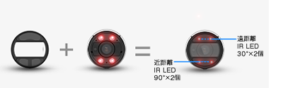 ネットワークカメラFREシリーズは、近赤外線IR LED 最大50mの照射能力を実装しています。