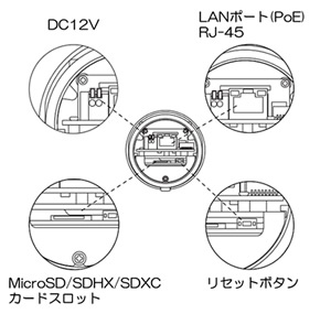 NDAAに対応した屋外防雨500万画素PoEネットワークカメラ(PRO-530FRE）は、PoEモジュールを搭載しています。