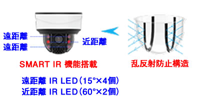 2MP 小型PTZ ネットワークカメラ(RK-260HSP）スマートＩＲ機能