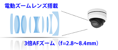 500万画素 PoEネットワークカメラ(AI-530NEA)は、オートフォーカスに対応した電動ズームレンズを搭載しています。