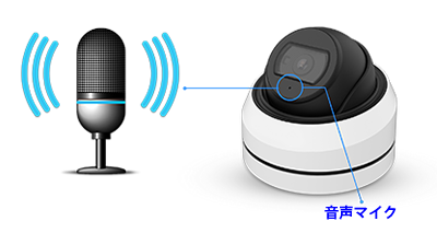 500万画素 PoEネットワークカメラ(AI-530NEA)は、音声マイクを搭載しています