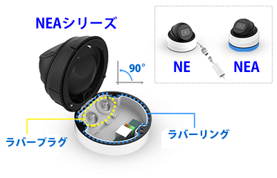 2MP 屋外 IR 小型ドーム型PoEネットワークカメラ(RK-230NEA)一体型ジャンクションボックス