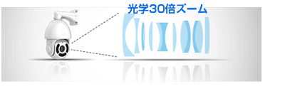 H.265＋対応 屋外5MP PTZ ネットワークカメラ（RK-520P）は光学30倍ズームレンズ搭載