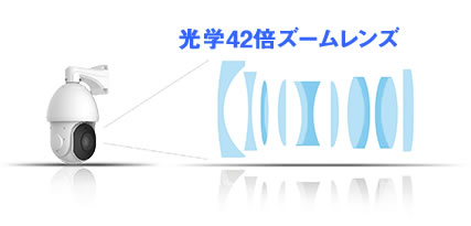 光学42倍ズームレンズ搭載、屋外500万画素PTZ ネットワークカメラ（AI-530HBP）光学42倍ズームレンズ