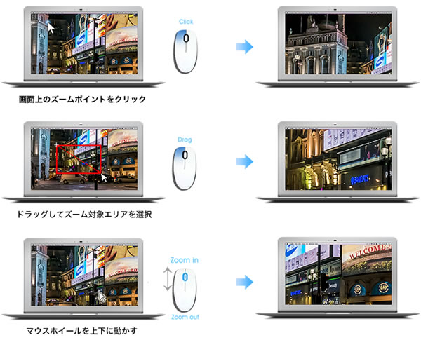 光学25倍ズームレンズ搭載、屋外500万画素PTZ ネットワークカメラ（AP-530LBP）はマウスで簡単ズーム操作