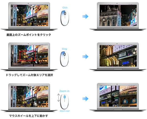 光学42倍ズームレンズ搭載、屋外500万画素PTZ ネットワークカメラ（AI-530HBP）はマウスで簡単ズーム操作