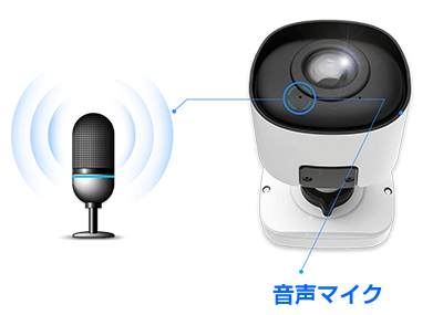 5MP パノラマネットワークカメラ(RK-530PM）は、音声マイクを搭載