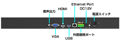 4K/H.265＋対応 16CH ネットワークカメラビデオレコーダー（RK-V016）の多彩なインターフェイス