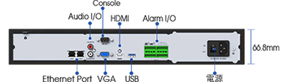 4K/H.265＋対応 32CH ネットワークカメラビデオレコーダー（RK-W032）の多彩なインターフェイス