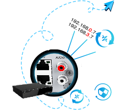 12MP/H.265＋対応 64CH ネットワークカメラビデオレコーダー（RK-X064）デュアルLANポート搭載